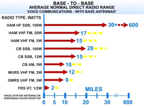 average_radio_range_base_base_2.jpg