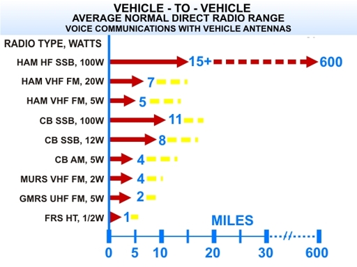 average_radio_range_vehicle_vehicle_2.jpg