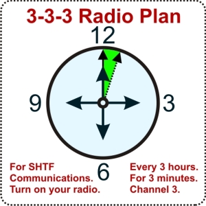 3 3 3 Radio Plan