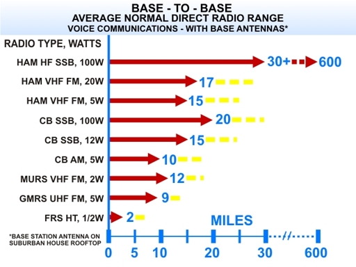 Baofeng Radio Comparison Chart