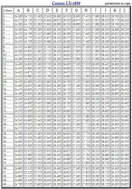 Satellite Tv Channel Frequency Chart