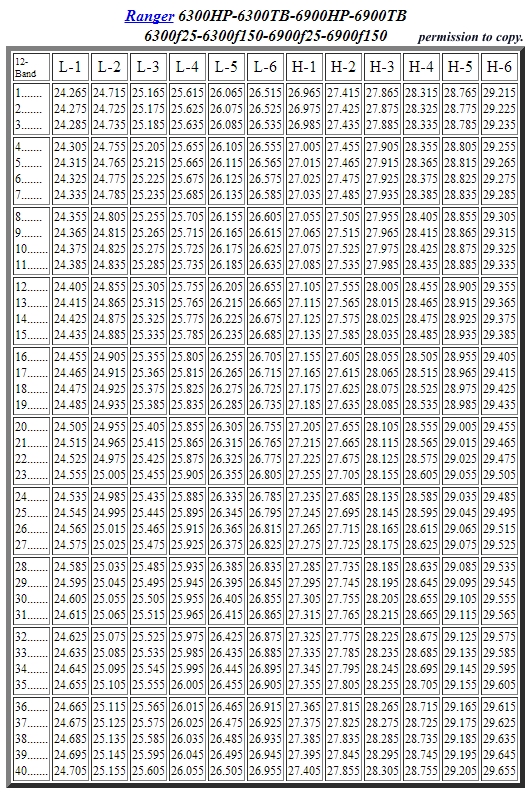 Uhf Cb Frequency Chart