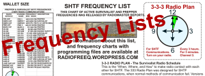 Making Frequency Lists and Charts